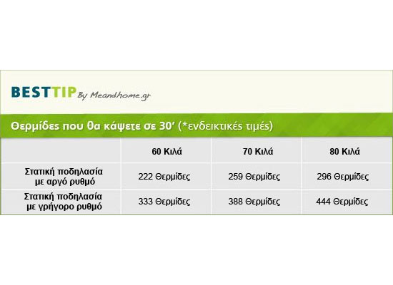 Γνωρίστε μου δωρεάν dating